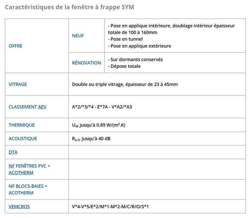 Détails techniques performances menuiseries PVC